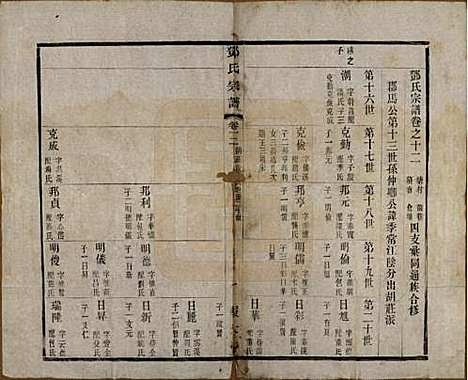 江苏[邓姓] 邓氏宗谱二十四卷 — 清光绪三十年（1904）_十二.pdf