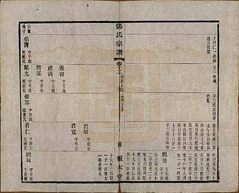 江苏[邓姓] 邓氏宗谱二十四卷 — 清光绪三十年（1904）_十二.pdf