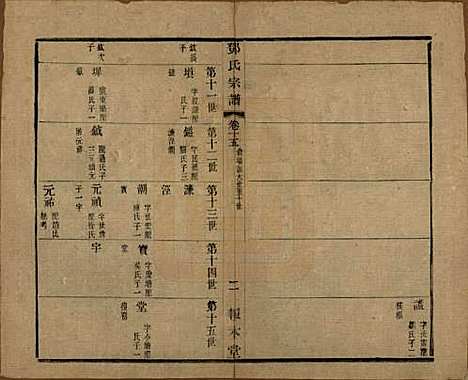 江苏[邓姓] 邓氏宗谱二十四卷 — 清光绪三十年（1904）_十五.pdf