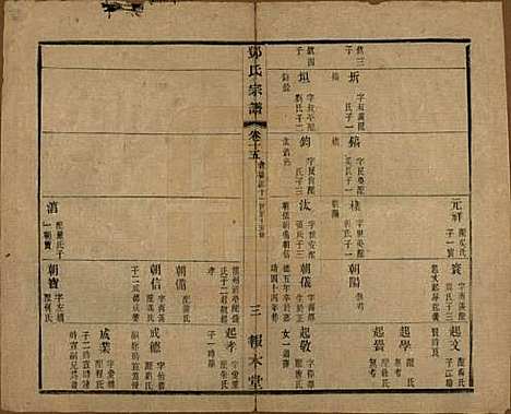 江苏[邓姓] 邓氏宗谱二十四卷 — 清光绪三十年（1904）_十五.pdf