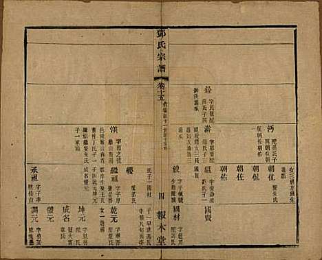 江苏[邓姓] 邓氏宗谱二十四卷 — 清光绪三十年（1904）_十五.pdf