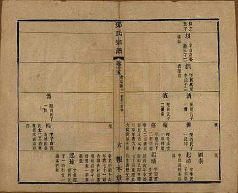 江苏[邓姓] 邓氏宗谱二十四卷 — 清光绪三十年（1904）_十五.pdf