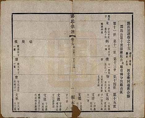 江苏[邓姓] 邓氏宗谱二十四卷 — 清光绪三十年（1904）_十六.pdf