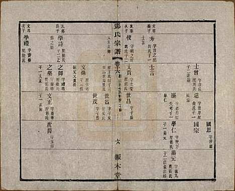 江苏[邓姓] 邓氏宗谱二十四卷 — 清光绪三十年（1904）_十六.pdf