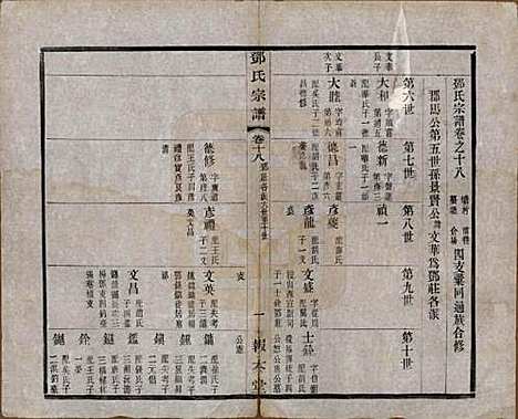 江苏[邓姓] 邓氏宗谱二十四卷 — 清光绪三十年（1904）_十八.pdf