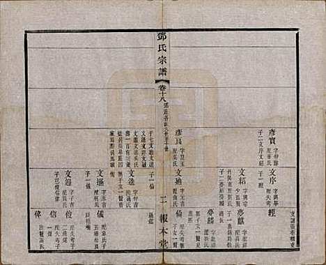 江苏[邓姓] 邓氏宗谱二十四卷 — 清光绪三十年（1904）_十八.pdf