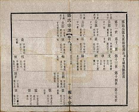 江苏[邓姓] 邓氏宗谱二十四卷 — 清光绪三十年（1904）_十八.pdf