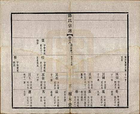 江苏[邓姓] 邓氏宗谱二十四卷 — 清光绪三十年（1904）_十八.pdf