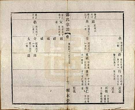 江苏[邓姓] 邓氏宗谱二十四卷 — 清光绪三十年（1904）_十九.pdf