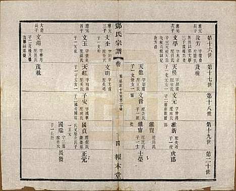 江苏[邓姓] 邓氏宗谱二十四卷 — 清光绪三十年（1904）_十九.pdf