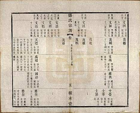 江苏[邓姓] 邓氏宗谱二十四卷 — 清光绪三十年（1904）_十九.pdf