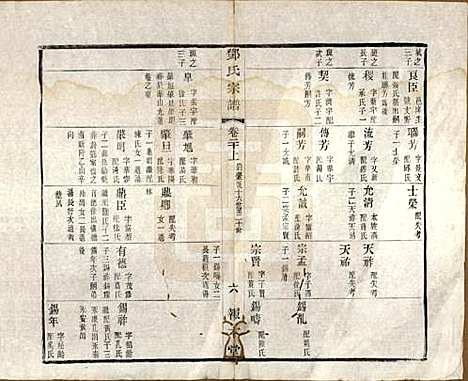 江苏[邓姓] 邓氏宗谱二十四卷 — 清光绪三十年（1904）_二十.pdf