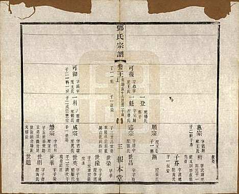 江苏[邓姓] 邓氏宗谱二十四卷 — 清光绪三十年（1904）_二十一.pdf