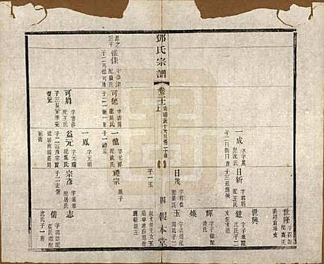 江苏[邓姓] 邓氏宗谱二十四卷 — 清光绪三十年（1904）_二十一.pdf