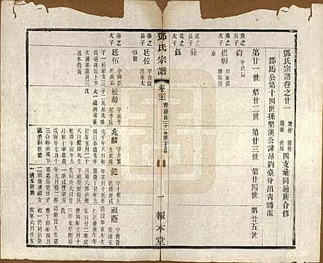 江苏[邓姓] 邓氏宗谱二十四卷 — 清光绪三十年（1904）_二十一.pdf