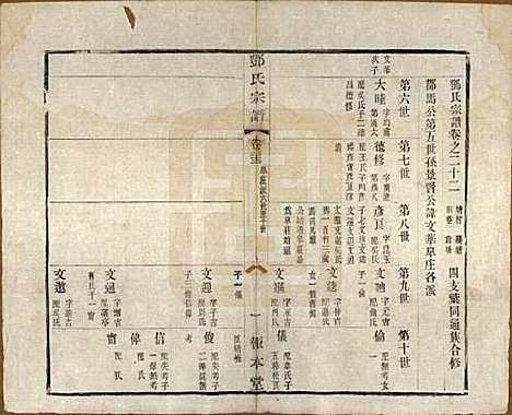 江苏[邓姓] 邓氏宗谱二十四卷 — 清光绪三十年（1904）_二十二.pdf