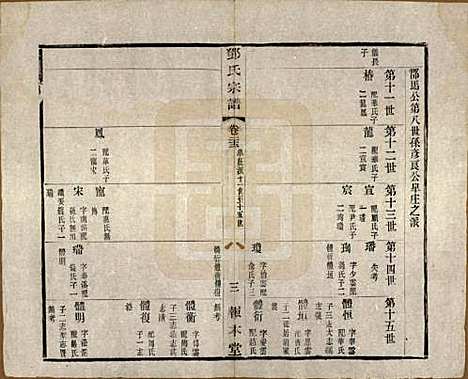 江苏[邓姓] 邓氏宗谱二十四卷 — 清光绪三十年（1904）_二十二.pdf