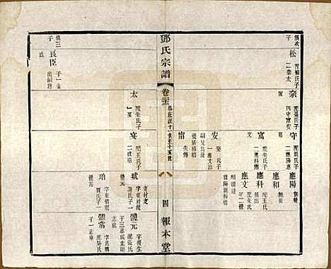 江苏[邓姓] 邓氏宗谱二十四卷 — 清光绪三十年（1904）_二十二.pdf