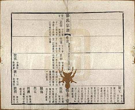 江苏[邓姓] 邓氏宗谱二十四卷 — 清光绪三十年（1904）_二十三.pdf