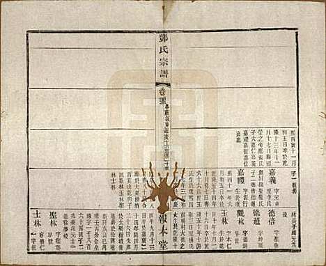 江苏[邓姓] 邓氏宗谱二十四卷 — 清光绪三十年（1904）_二十三.pdf