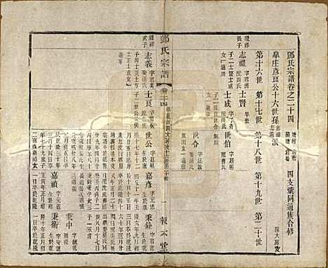 江苏[邓姓] 邓氏宗谱二十四卷 — 清光绪三十年（1904）_二十四.pdf