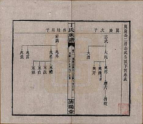 湖南[丁姓] 丁氏族谱十四卷卷首二卷 — 民国三十七年（1948）_二.pdf