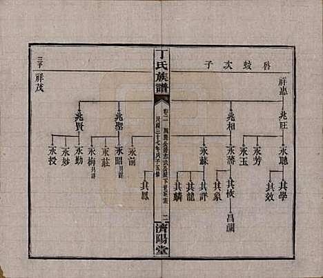 湖南[丁姓] 丁氏族谱十四卷卷首二卷 — 民国三十七年（1948）_二.pdf