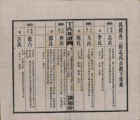 湖南[丁姓] 丁氏族谱十四卷卷首二卷 — 民国三十七年（1948）_二.pdf