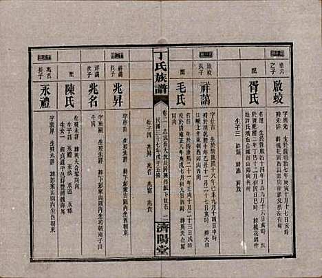 湖南[丁姓] 丁氏族谱十四卷卷首二卷 — 民国三十七年（1948）_二.pdf