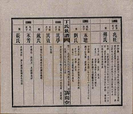 湖南[丁姓] 丁氏族谱十四卷卷首二卷 — 民国三十七年（1948）_二.pdf