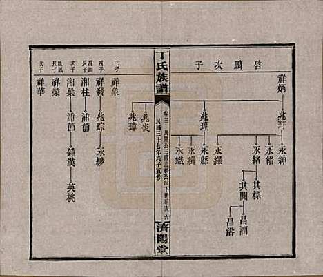 湖南[丁姓] 丁氏族谱十四卷卷首二卷 — 民国三十七年（1948）_三.pdf