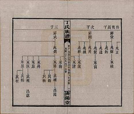 湖南[丁姓] 丁氏族谱十四卷卷首二卷 — 民国三十七年（1948）_四.pdf