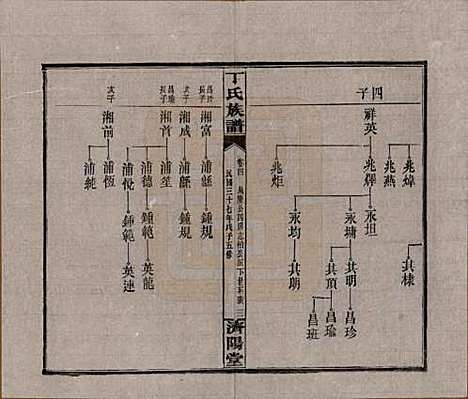 湖南[丁姓] 丁氏族谱十四卷卷首二卷 — 民国三十七年（1948）_四.pdf