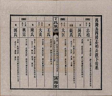 湖南[丁姓] 丁氏族谱十四卷卷首二卷 — 民国三十七年（1948）_四.pdf