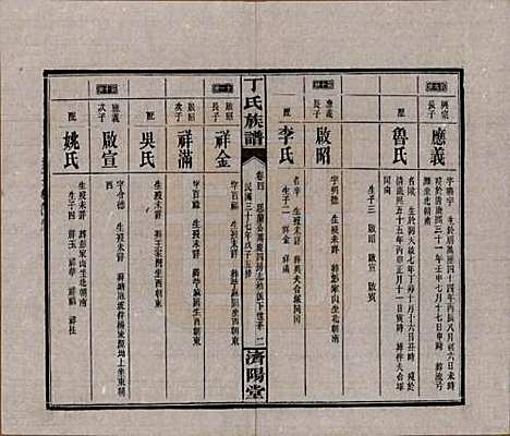 湖南[丁姓] 丁氏族谱十四卷卷首二卷 — 民国三十七年（1948）_四.pdf