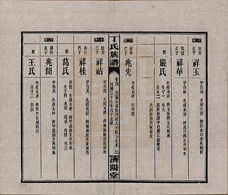 湖南[丁姓] 丁氏族谱十四卷卷首二卷 — 民国三十七年（1948）_四.pdf