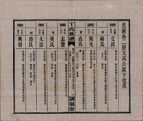 湖南[丁姓] 丁氏族谱十四卷卷首二卷 — 民国三十七年（1948）_五.pdf