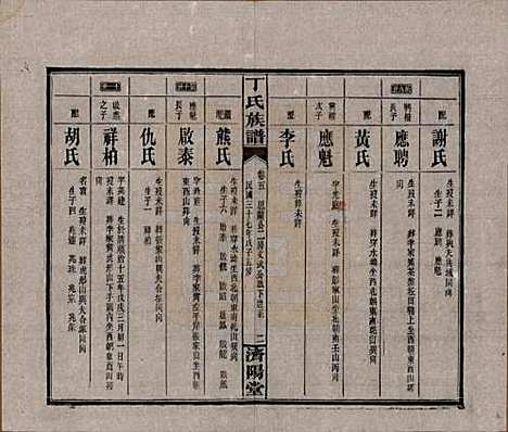 湖南[丁姓] 丁氏族谱十四卷卷首二卷 — 民国三十七年（1948）_五.pdf