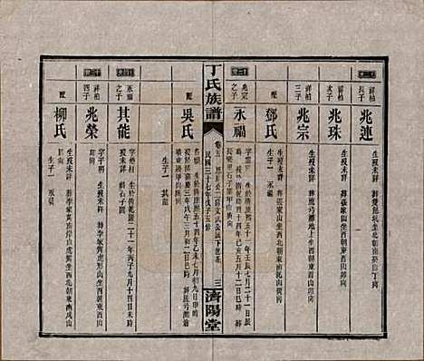 湖南[丁姓] 丁氏族谱十四卷卷首二卷 — 民国三十七年（1948）_五.pdf