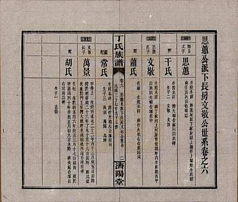 湖南[丁姓] 丁氏族谱十四卷卷首二卷 — 民国三十七年（1948）_六.pdf