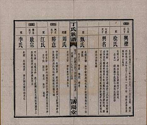 湖南[丁姓] 丁氏族谱十四卷卷首二卷 — 民国三十七年（1948）_六.pdf