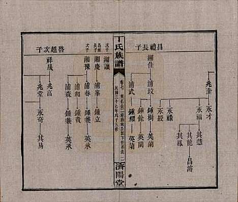 湖南[丁姓] 丁氏族谱十四卷卷首二卷 — 民国三十七年（1948）_七.pdf