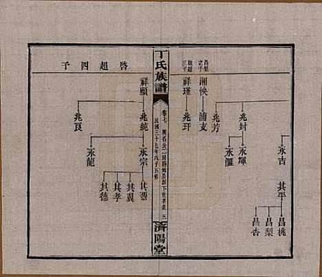 湖南[丁姓] 丁氏族谱十四卷卷首二卷 — 民国三十七年（1948）_七.pdf