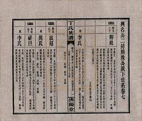 湖南[丁姓] 丁氏族谱十四卷卷首二卷 — 民国三十七年（1948）_七.pdf