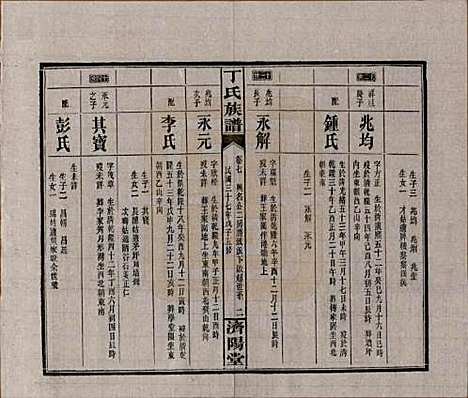 湖南[丁姓] 丁氏族谱十四卷卷首二卷 — 民国三十七年（1948）_七.pdf