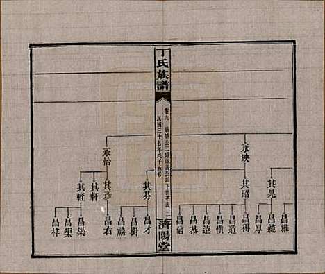 湖南[丁姓] 丁氏族谱十四卷卷首二卷 — 民国三十七年（1948）_九.pdf