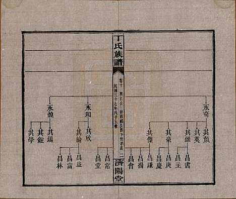 湖南[丁姓] 丁氏族谱十四卷卷首二卷 — 民国三十七年（1948）_十.pdf