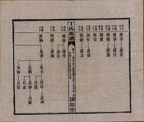 湖南[丁姓] 丁氏族谱十四卷卷首二卷 — 民国三十七年（1948）_十.pdf