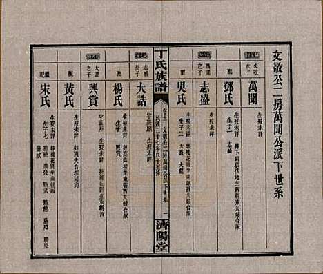 湖南[丁姓] 丁氏族谱十四卷卷首二卷 — 民国三十七年（1948）_十一.pdf