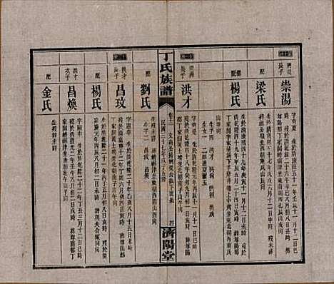 湖南[丁姓] 丁氏族谱十四卷卷首二卷 — 民国三十七年（1948）_十二.pdf